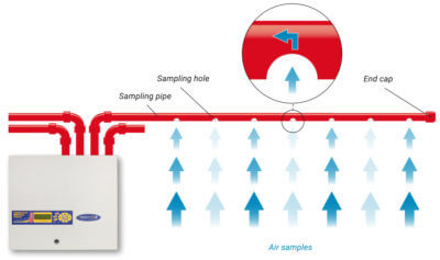 Very early smoke detecion alarm